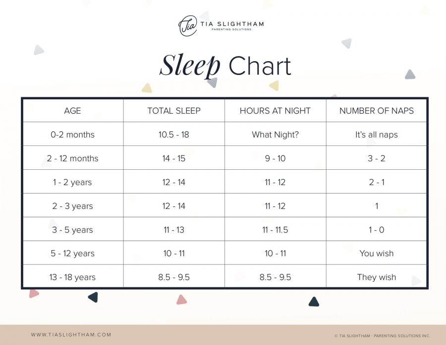 Is My Child Getting Enough Sleep At Night – Tia Slightham