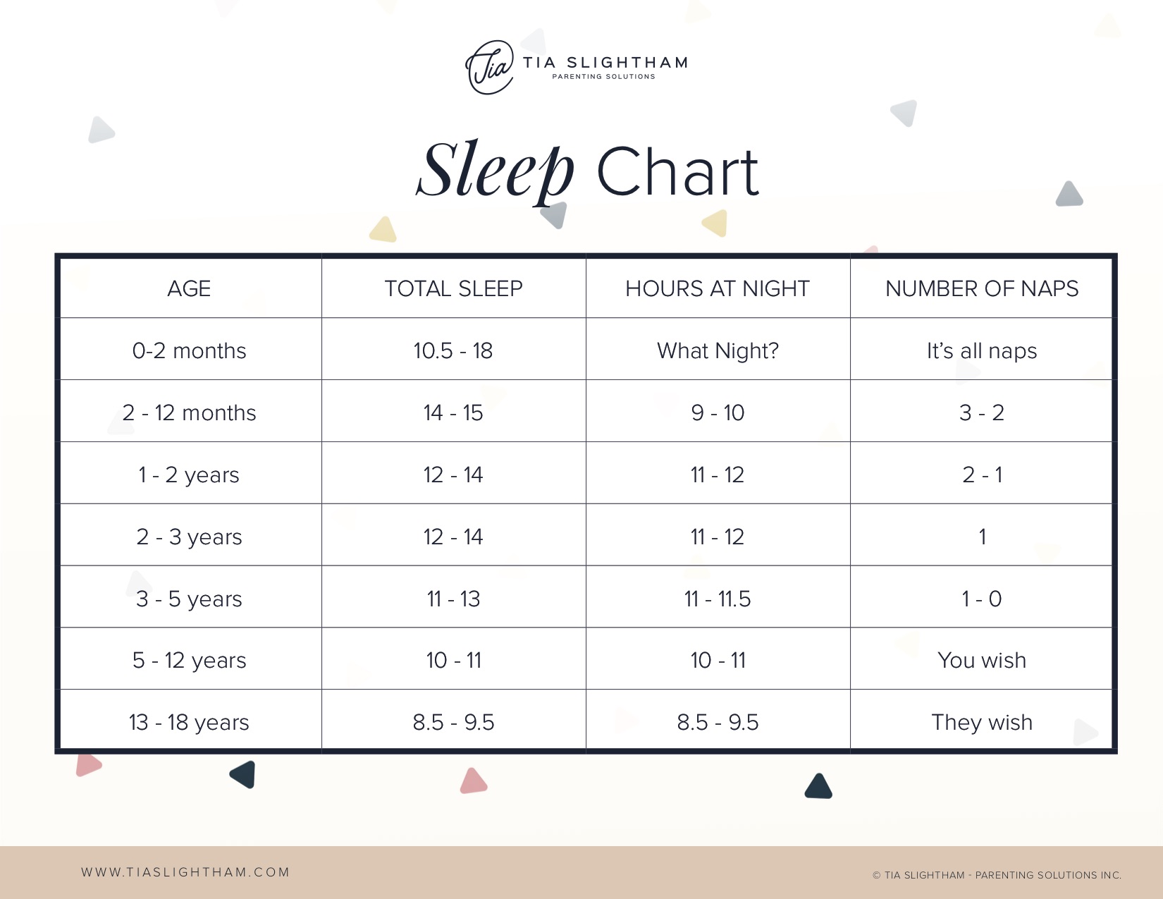 Is My Child Getting Enough Sleep At Night - Tia Slightham